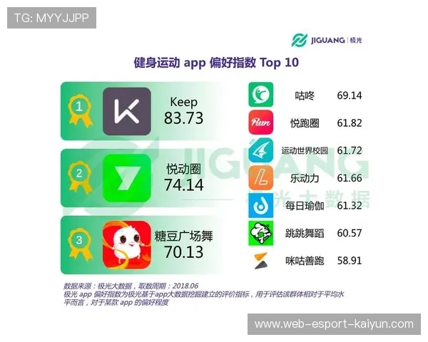 运动APP靠卖课盈利，Keep扭亏为盈，keep运动可以赚钱吗